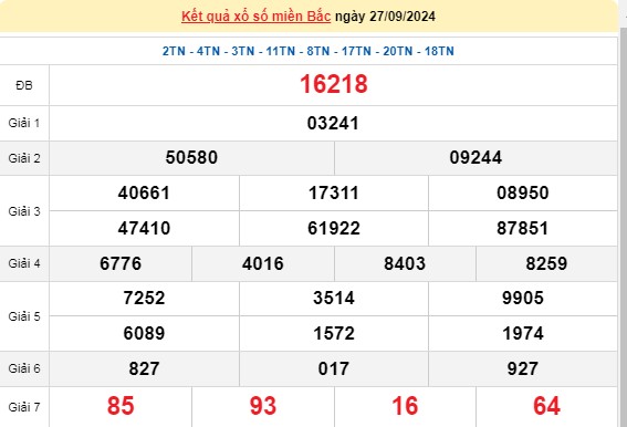 XSMB 28/9, kết quả xổ số miền Bắc thứ 7 ngày 28/9, xổ số hôm nay miền Bắc ngày 28/9/2024