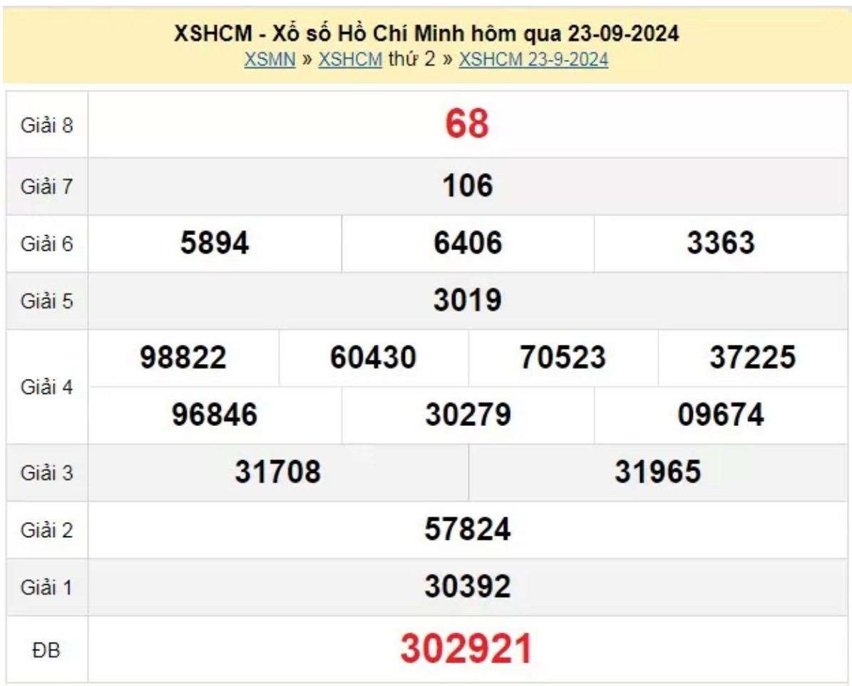 XSHCM 23/9, Xem kết quả xổ số HCM hôm nay 14/9/2024, xổ số HCM