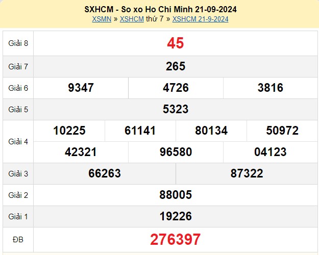 XSHCM 21/9, Xem kết quả xổ số HCM hôm nay 21/9/2024, xổ số HCM