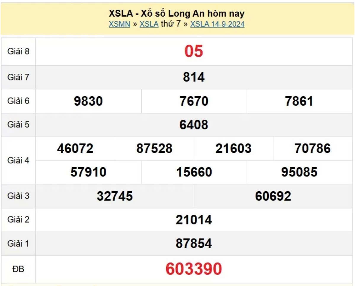 XSLA 14/9, Xem kết quả xổ số Long An hôm nay 14/9/2024, xổ số Long An