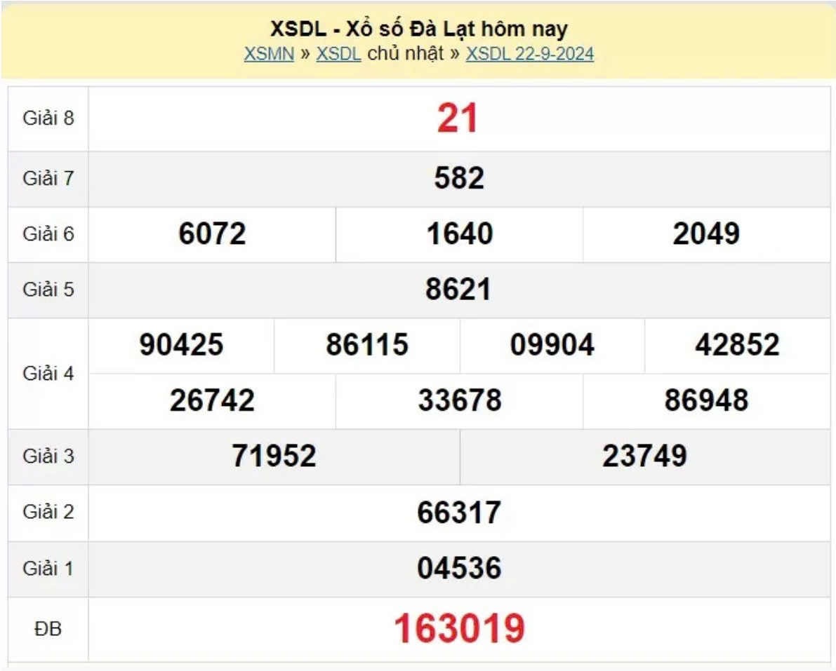 XSDL 22/9, Xem kết quả xổ số Đà Lạt hôm nay 22/9/2024, xổ số Đà Lạt