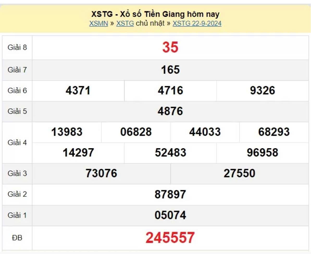 XSTG 22/9, Xem kết quả xổ số Tiền Giang hôm nay 22/9/2024, xổ số Tiền Giang