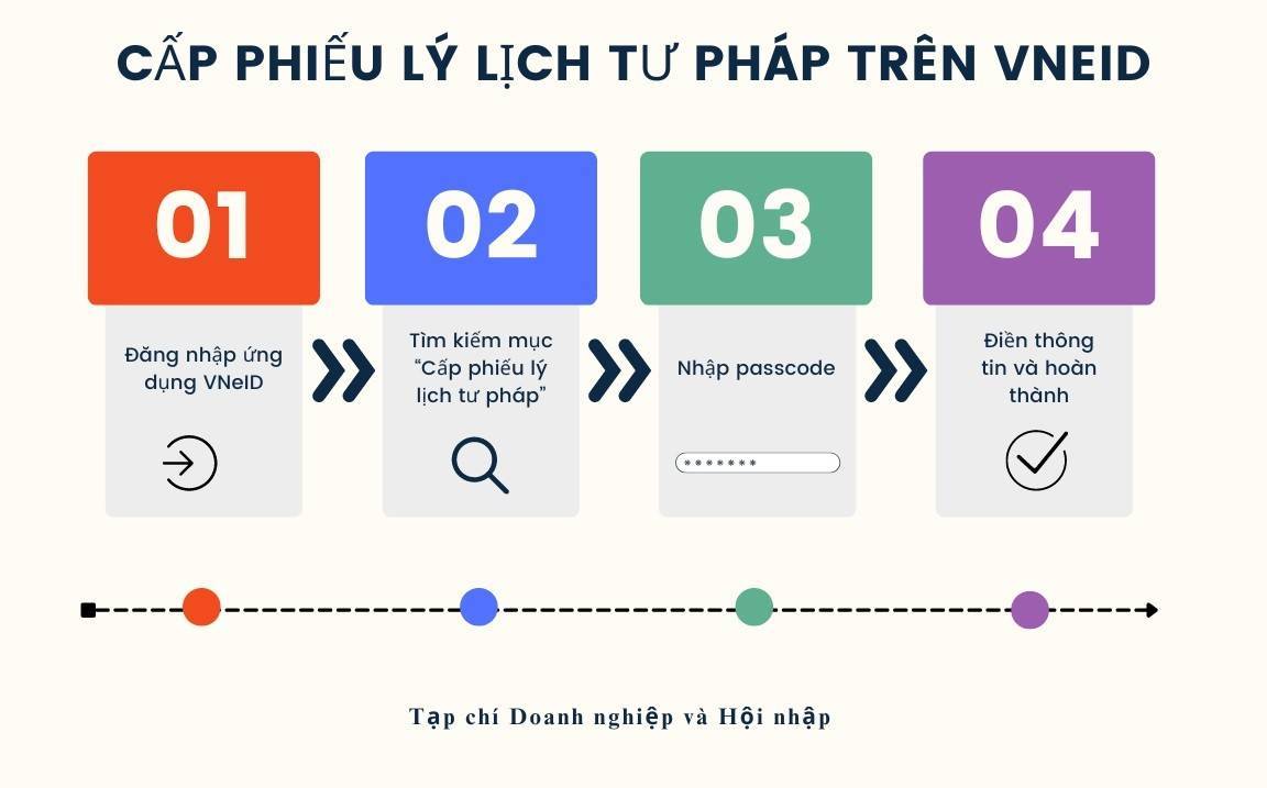 Công nghệ hóa quy trình cấp Phiếu lý lịch tư pháp: Công dân thủ đô được hưởng lợi