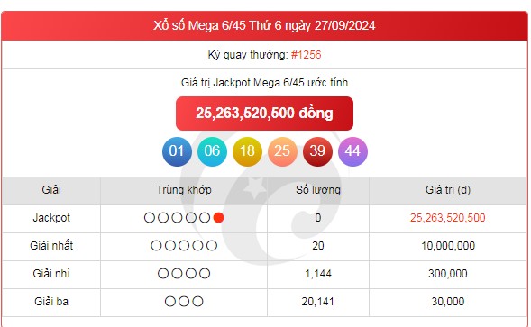 Vietlott 29/9, kết quả xổ số Vietlott hôm nay 29/9/2024, Vietlott Mega 6/45 29/9.