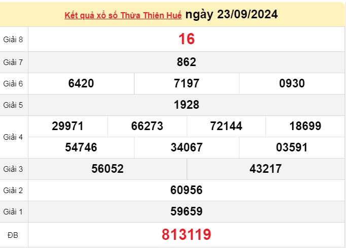 XSTTH 23/9, kết quả xổ số Thừa Thiên Huế hôm nay 23/9/2024, xổ số Thừa Thiên Huế ngày 23 tháng 9.