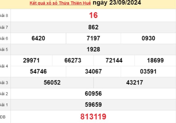 XSTTH 23/9, kết quả xổ số Thừa Thiên Huế hôm nay 23/9/2024, xổ số Thừa Thiên Huế ngày 23 tháng 9.