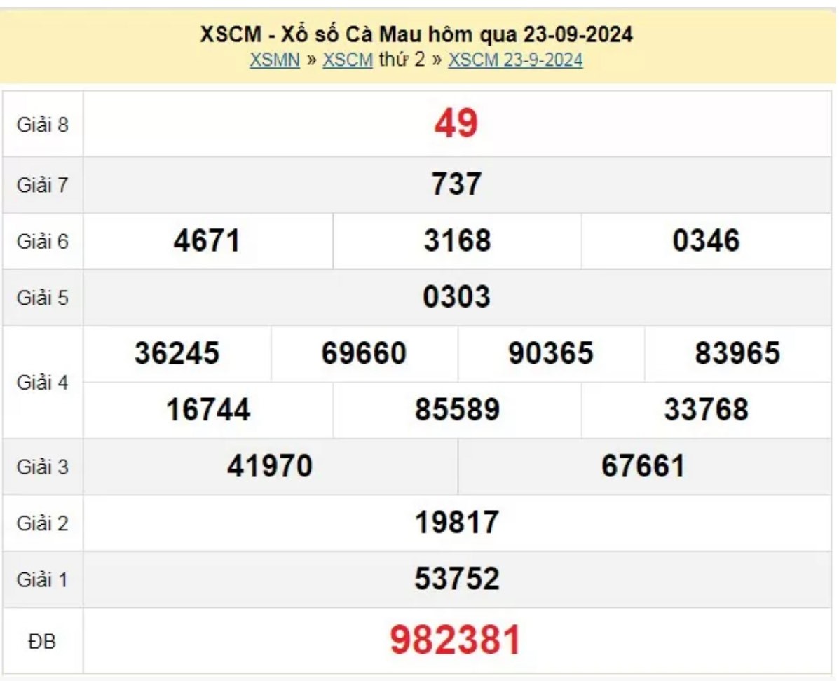 XSCM 23/9, Xem kết quả xổ số Cà Mau hôm nay 23/9/2024, xổ số Cà Mau