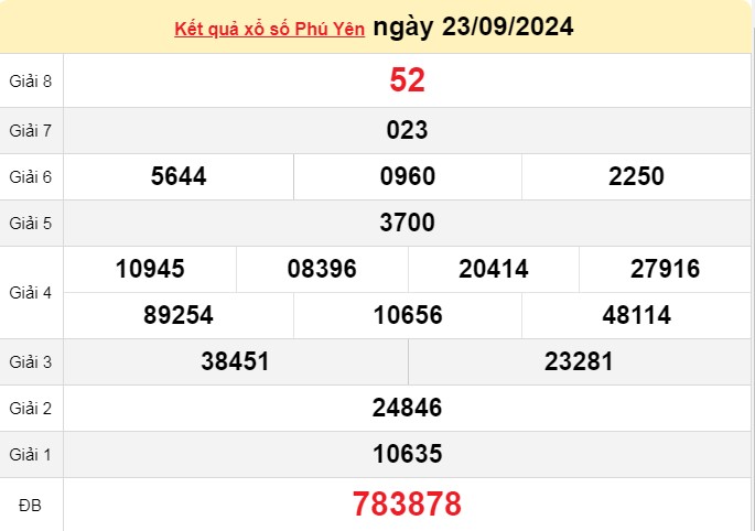 XSPY 23/9, kết quả xổ số Phú Yên hôm nay 23/9/2024, xổ số Phú Yên ngày 23 tháng 9.