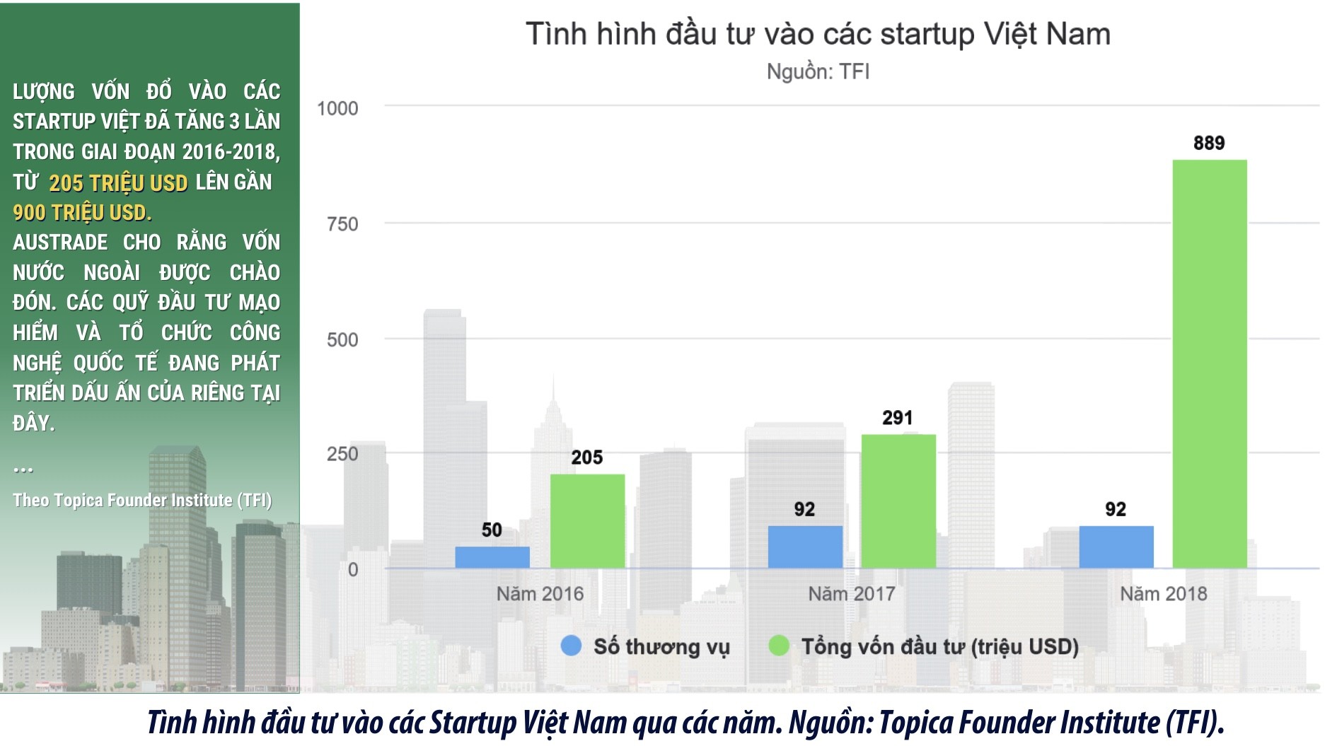 REPLUS–  Mang mô hình văn phòng ảo chắp cánh các start up bay cao