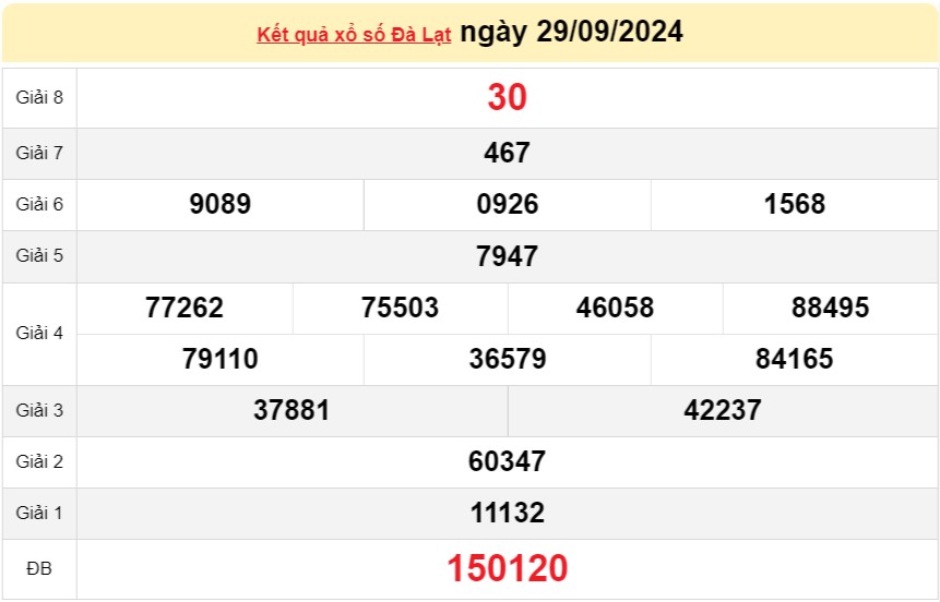 XSDL 29/9, KQXSDL ngày 29/9, Kết quả xổ số Đà Lạt hôm nay 29/9/2024