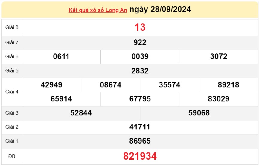 XSLA 28/9, kết quả xổ số XSLA thứ Bảy ngày 28/9, xổ số hôm nay Long An ngày 28/9/2024