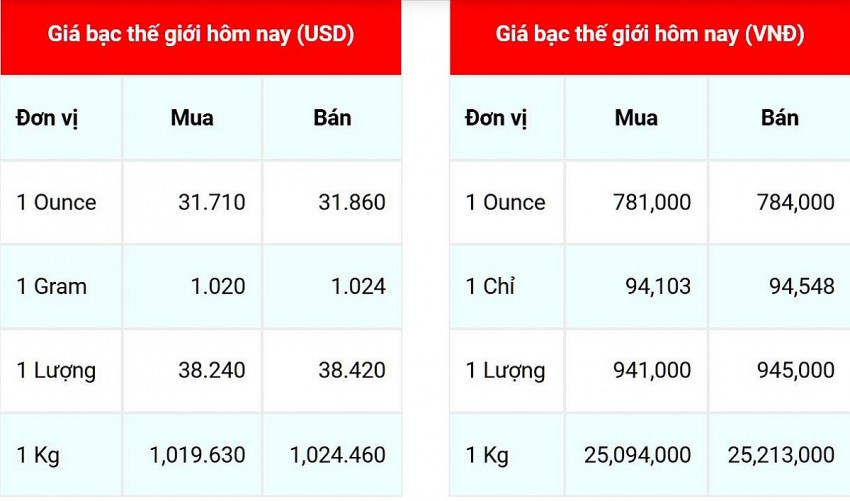 Giá bạc hôm nay 30/9/2024: Giá bạc quay đầu tăng