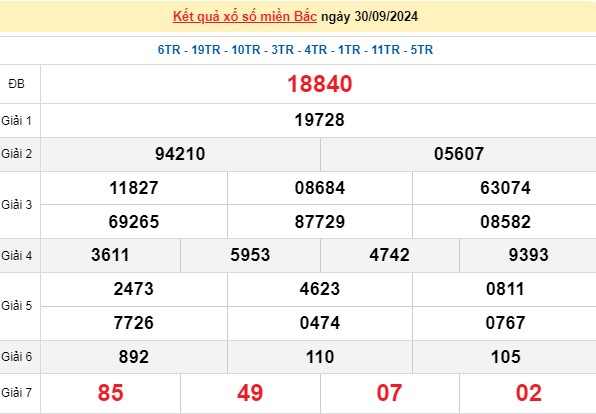 XSMB, Kết quả xổ số miền Bắc thứ 2 ngày 30/9, xổ số hôm nay miền Bắc ngày 30/9/2024.