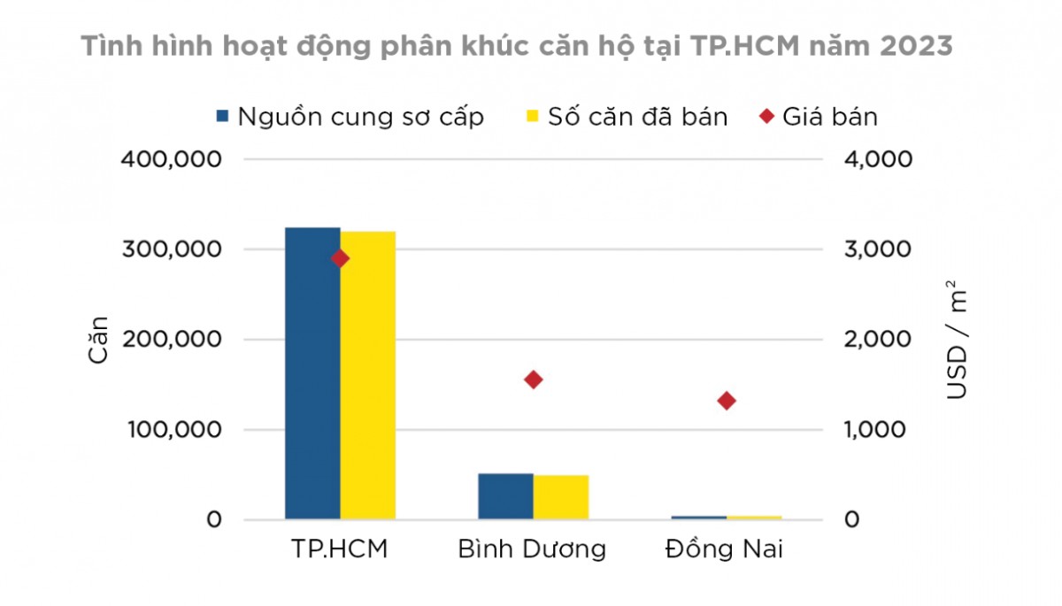 Giá nhà ở phải chăng - Cơ hội cho chủ đầu tư bất động sản