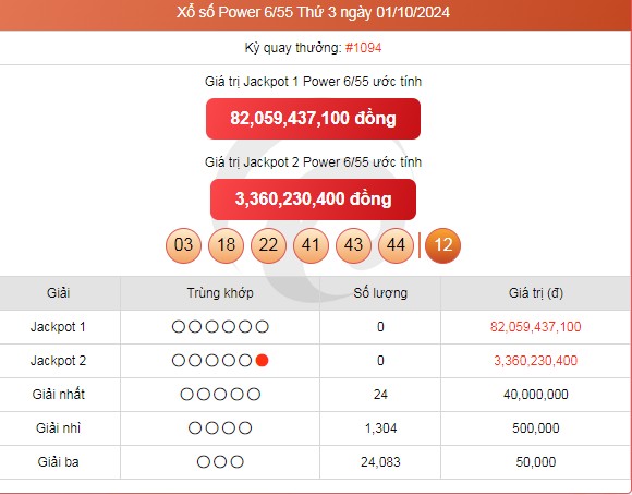 Vietlott 01/10, kết quả xổ số Vietlott hôm nay 01/10/2024, Vietlott Power 6/55 01/10.