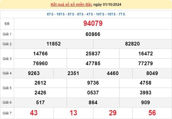 XSMB 02/10, kết quả xổ số miền Bắc thứ 4 ngày 02/10, xổ số hôm nay miền Bắc ngày 02/10/2024
