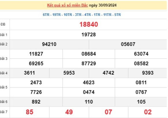  XSMB, Kết quả xổ số miền Bắc thứ 2 ngày 30/9, xổ số hôm nay miền Bắc ngày 30/9/2024.