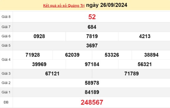 XSQT 26/9, XSQT thứ Năm, kết quả xổ số Quảng Trị hôm nay 26/9/2024