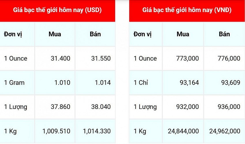 Giá bạc hôm nay 2/10/2024: Trở lại đà tăng