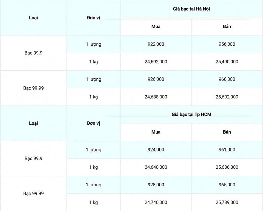 Giá bạc hôm nay 2/10/2024: Trở lại đà tăng