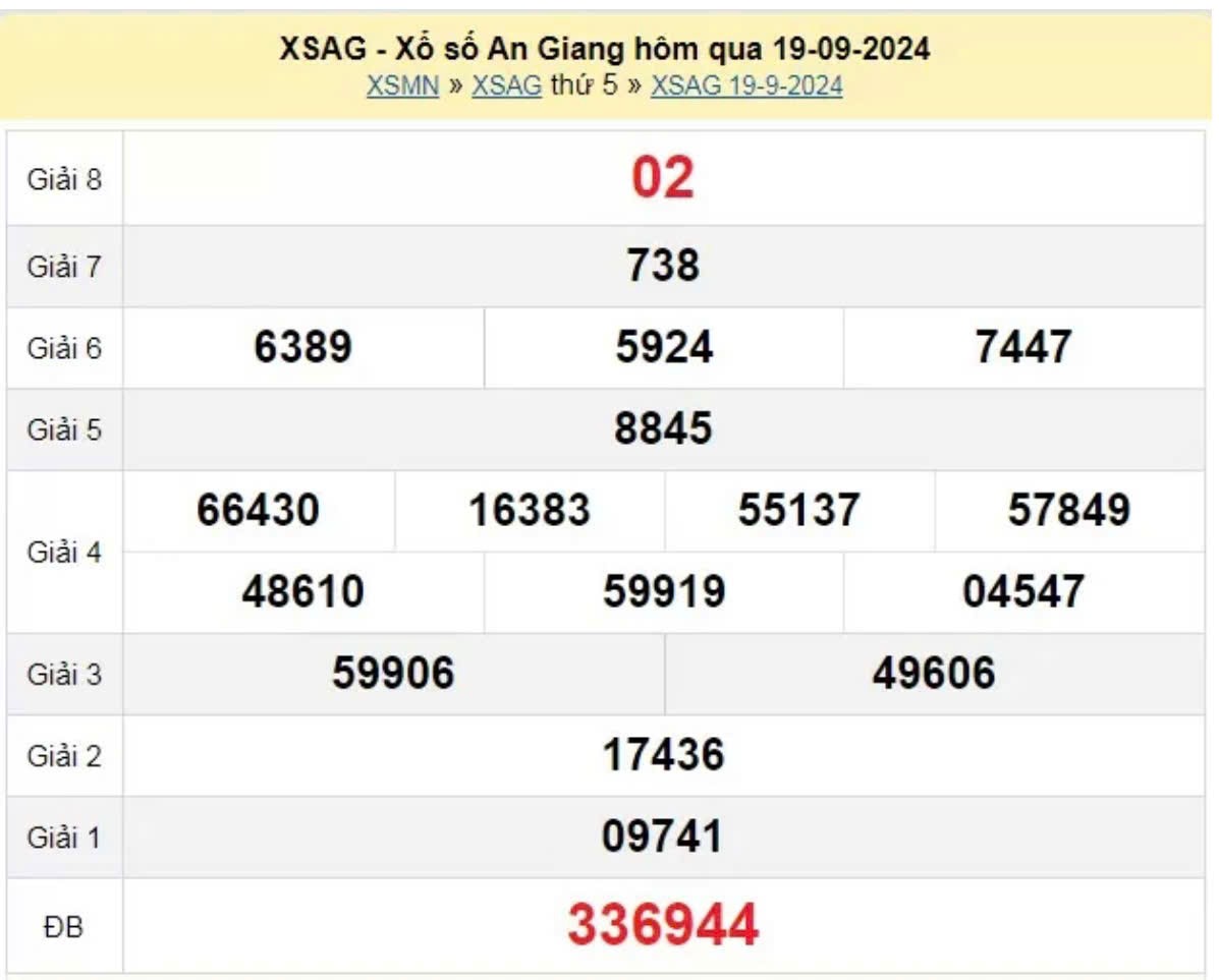 XSAG 19/9, Xem kết quả xổ số An Giang hôm nay 19/9/2024, xổ số An Giang