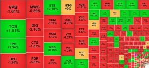 Thị trường chứng khoán 2/10: VN-Index giảm về mốc 1287.84 điểm