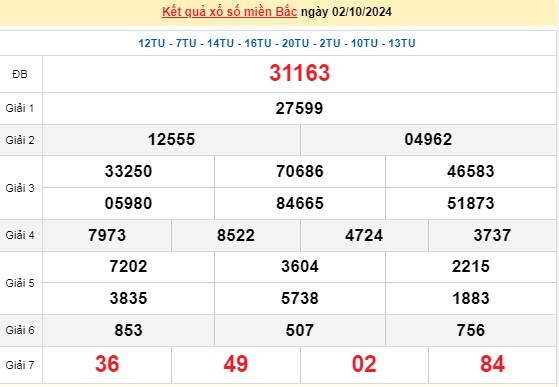 XSMB, Kết quả xổ số miền Bắc thứ 3 ngày 01/10, xổ số hôm nay miền Bắc ngày 02/10/2024.