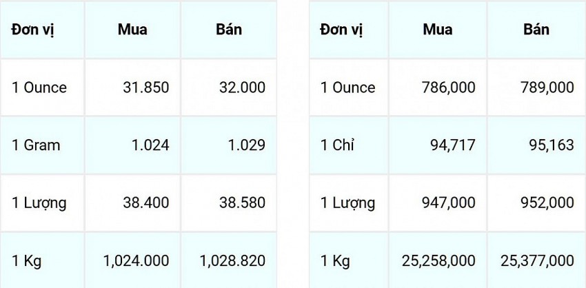 Giá bạc hôm nay 3/10/2024: Giữ đà tăng mạnh