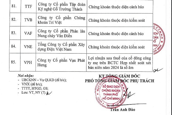 85 mã chứng khoán không đủ điều kiện giao dịch ký quỹ quý IV/2024