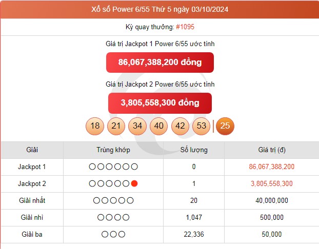 Vietlott 03/10, kết quả xổ số Vietlott hôm nay 03/10/2024, Vietlott Power 6/55 03/10.