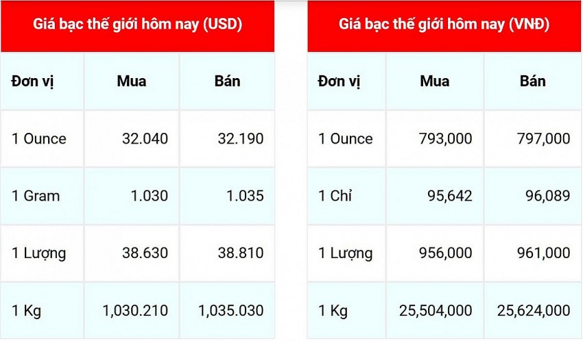 Giá bạc hôm nay 4/10/2024: Giá bạc tiếp đà tăng