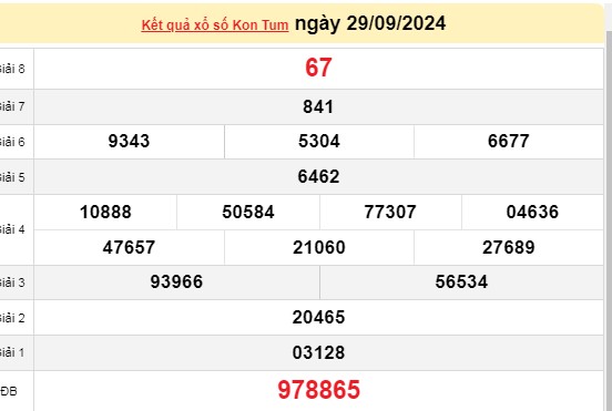 XSKT 29/9, kết quả xổ số Kon Tum hôm nay 29/9/2024, xổ số Kon Tum ngày 29 tháng 9.