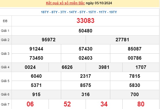 XSMB 05/10, kết quả xổ số miền Bắc thứ 7 ngày 05/10, xổ số hôm nay miền Bắc ngày 05/10/2024.
