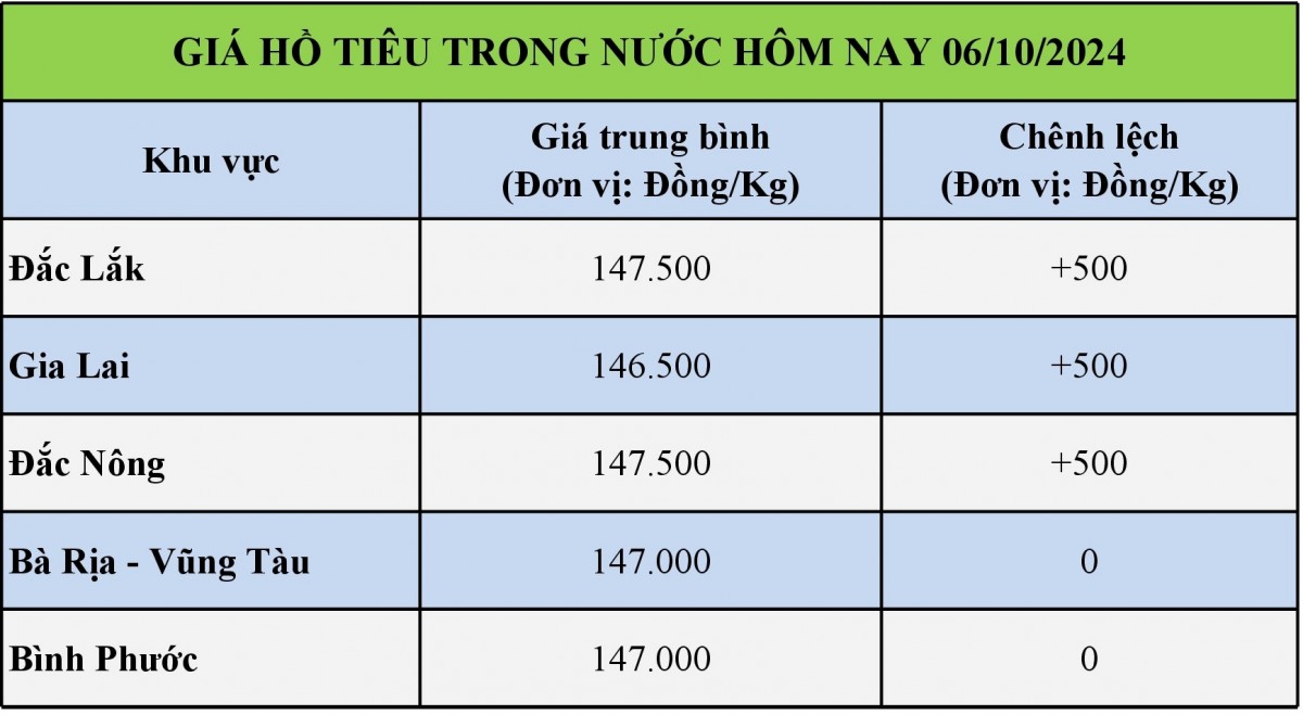 Bảng giá hồ trong nước hôm nay 06/10/2024