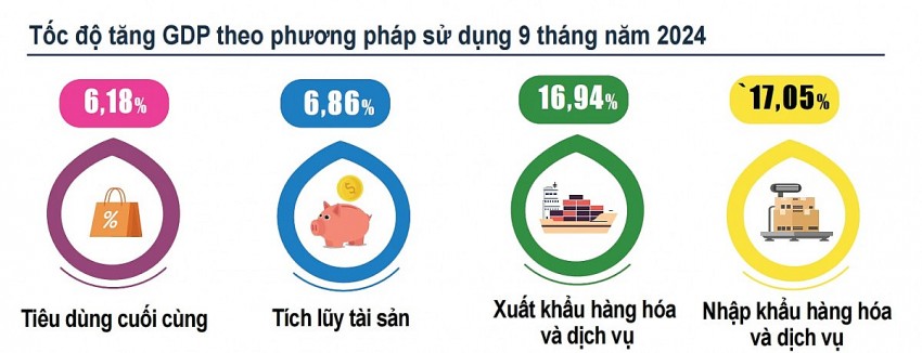 Thấy gì từ những con số 