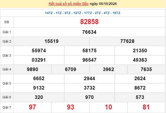 XSMB 06/10, kết quả xổ số miền Bắc chủ Nhật ngày 06/10, xổ số hôm nay miền Bắc ngày 06/10/2024.