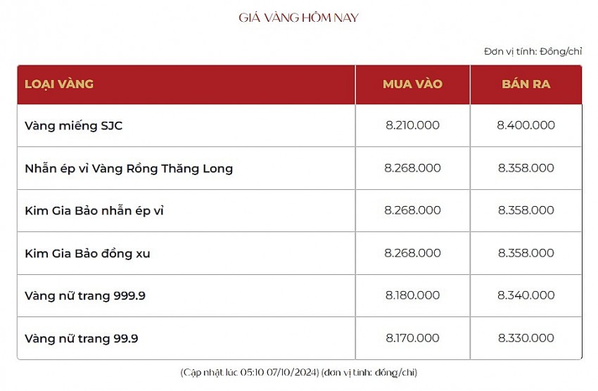 Giá vàng hôm nay 7/10: Vàng SJC đợi đà tăng trong tuần mới?