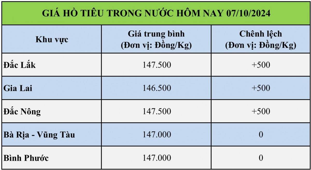 Bảng giá hồ trong nước hôm nay 07/10/2024