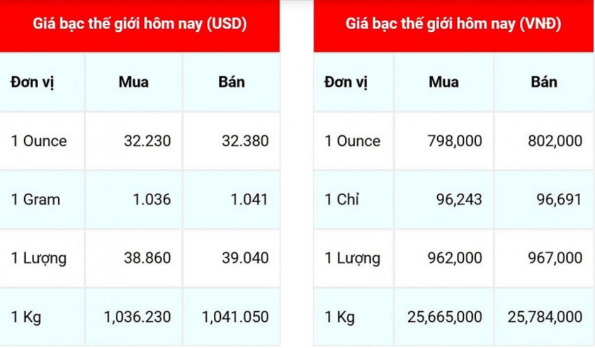 Giá bạc hôm nay 7/10/2024: