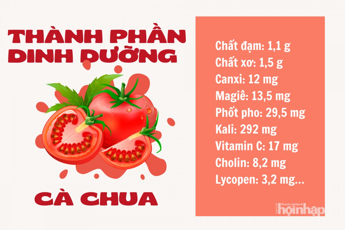 Lợi ích sức khỏe từ quả cà chua