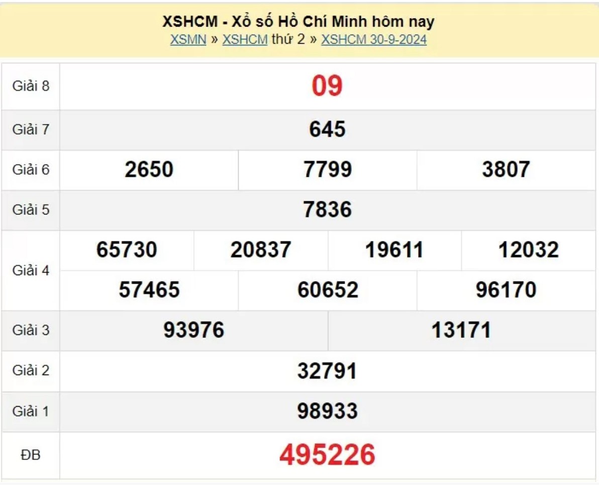 XSHCM 30/9, Xem kết quả xổ số TP.HCM hôm nay 30/9/2024, xổ số TP.HCM