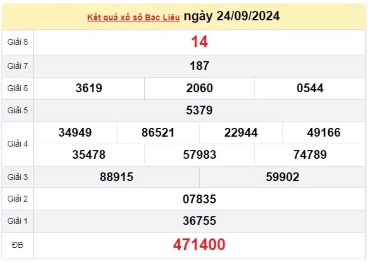 XSBL 24/09 - Trực tiếp kết quả xổ số Bạc Liêu hôm nay 24/09/2024