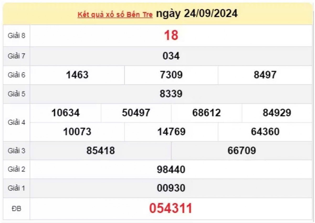 XSBT 24/09 - Trực tiếp kết quả xổ số Bến Tre hôm nay 24/09/2024