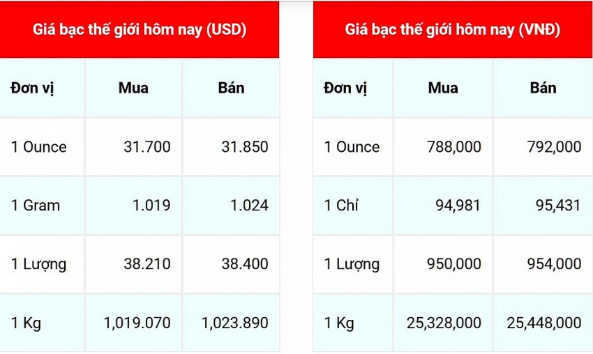 Cập nhật 08/10/2024 lúc 8h42’ Cập nhật 08/10/2024 lúc 8h42’