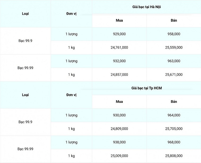 Cập nhật 08/10/2024 lúc 8h40’ Cập nhật 08/10/2024 lúc 8h40’