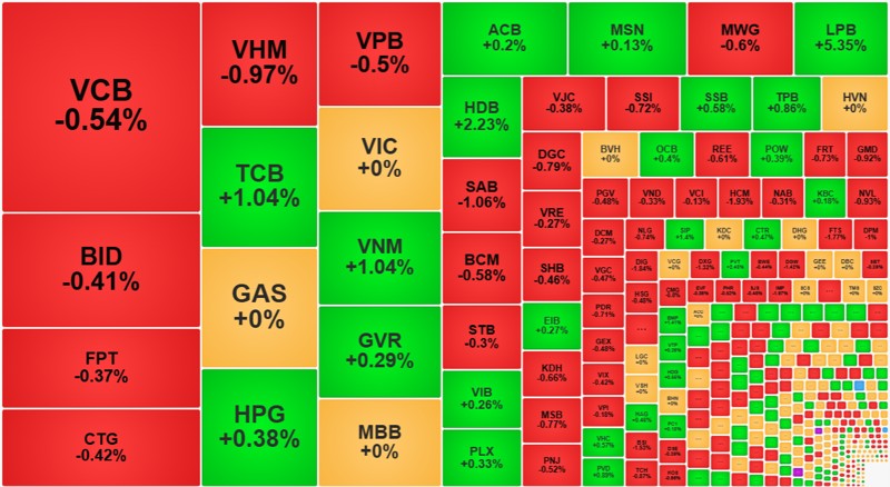 Thị trường chứng khoán 8/10: VN-Index tăng nhẹ ở mức 2,05 điểm