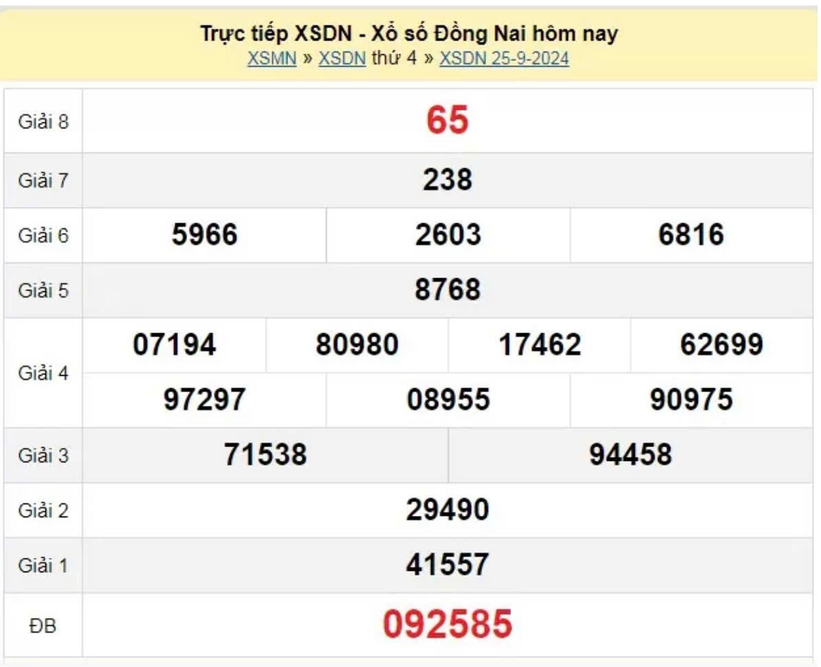 XSDN 25/09 - Trực tiếp kết quả xổ số Đồng Nai hôm nay 25/09/2024