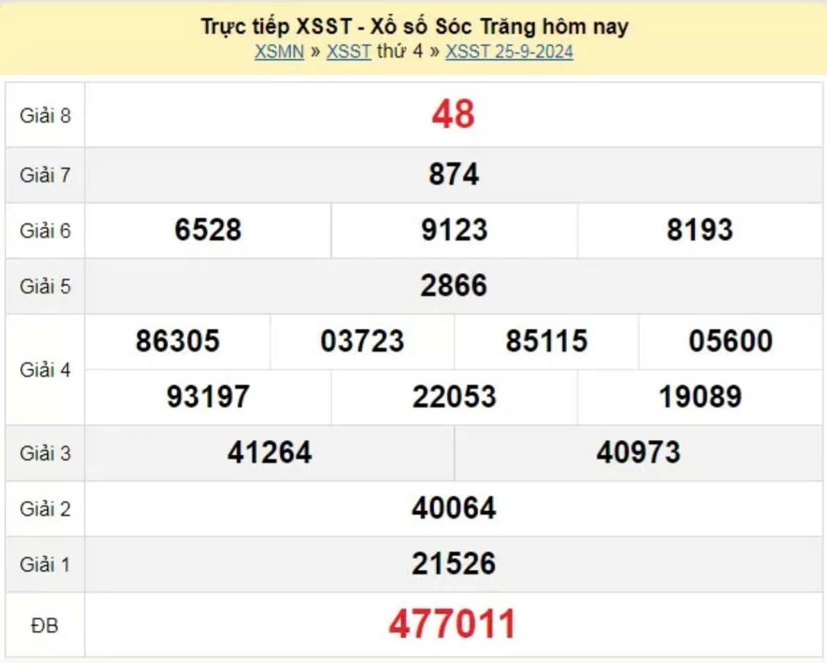 XSST 25/09 - Trực tiếp kết quả xổ số Sóc Trăng hôm nay 25/09/2024