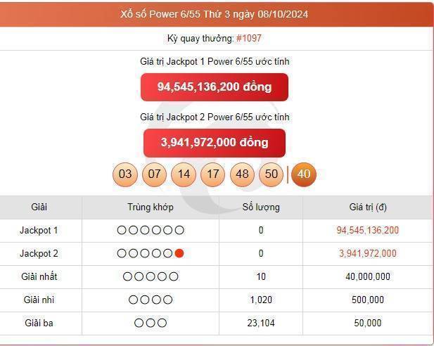 Vietlott 08/10, kết quả xổ số Vietlott hôm nay 08/10/2024, Vietlott Power 6/55 08/10. Vietlott 08/10, kết quả xổ số Vietlott hôm nay 08/10/2024, Vietlott Power 6/55 08/10.