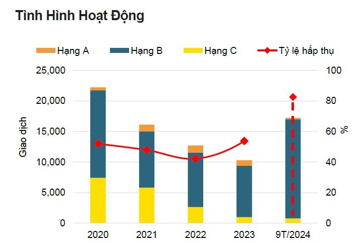 Hà Nội: Giá căn hộ tăng nhanh, biệt thự liền kề khôi phục trong quý III